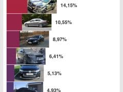 Car Image Blur