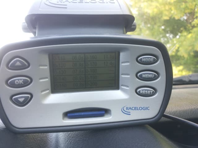 Car Image Blur