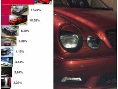 Car Image Blur