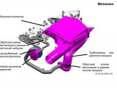 Car Image Blur