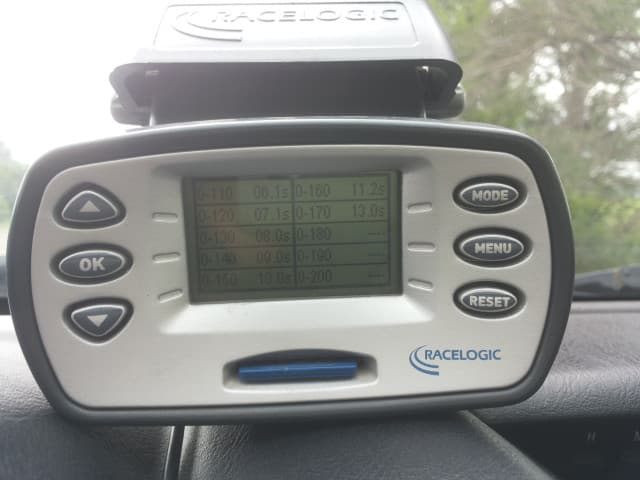 Car Image Blur